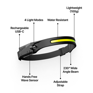 LuxeLight LED Headtorch